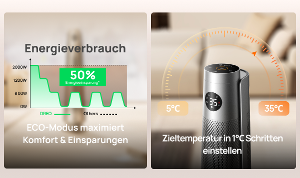 Energieverbrauch