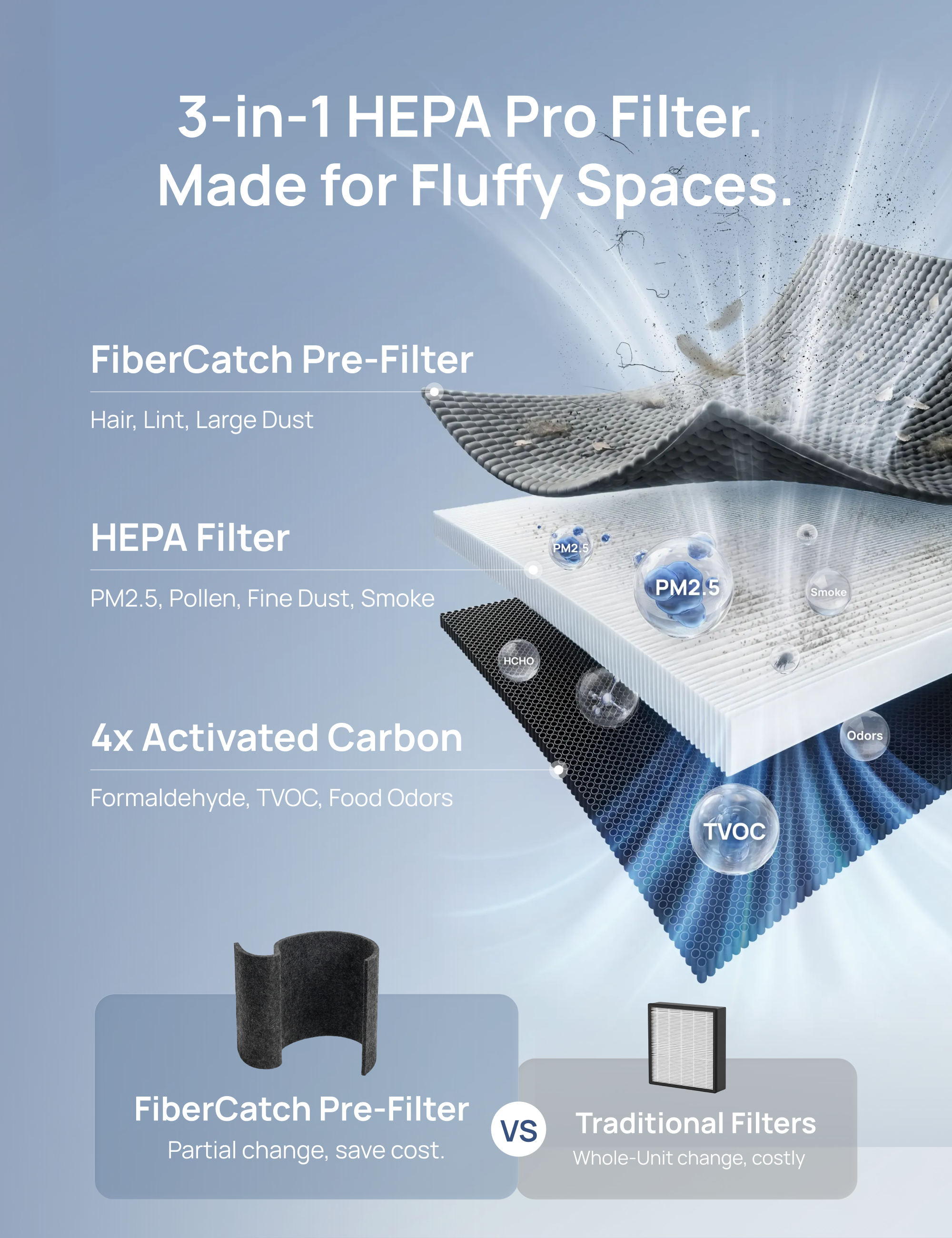 3-in-1 HEPA Pro-Filter für Luftreiniger 539 & 530