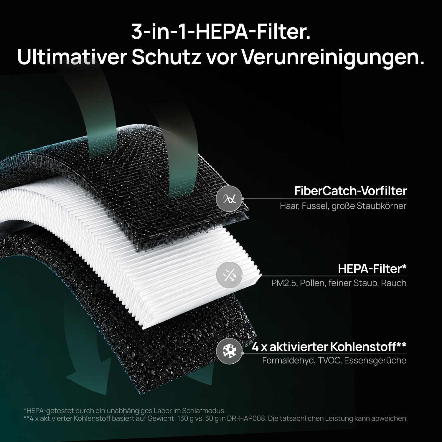 Luftreiniger 530S