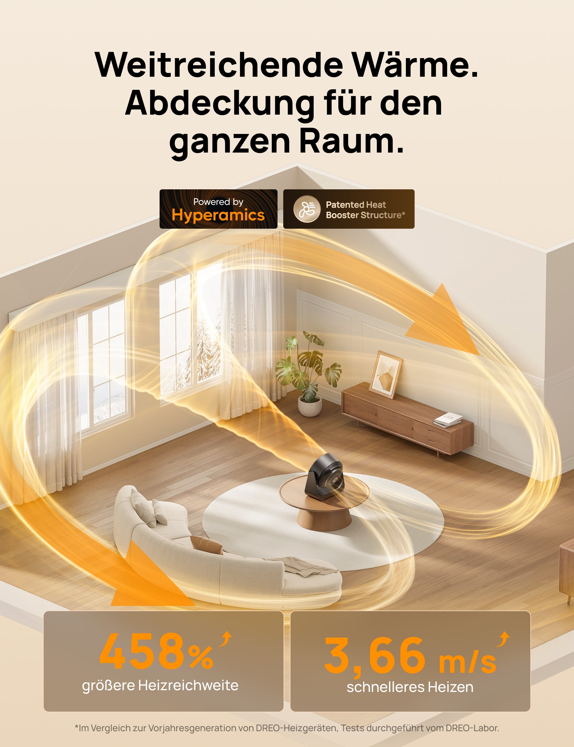 Ganzraum Heizgerät 714S