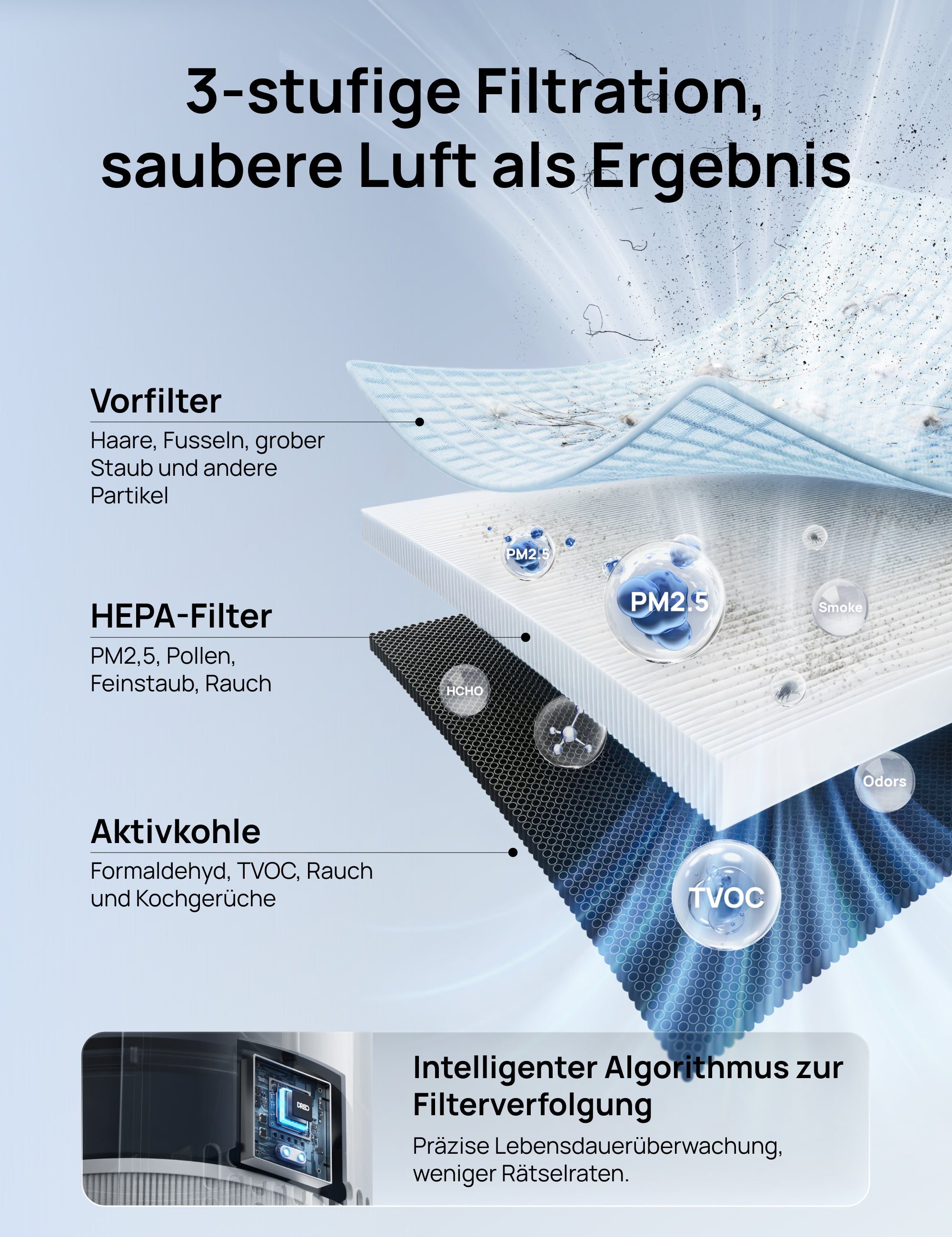 3-in-1 HEPA-Filter für Luftreiniger für 338/338S Schwarz/Weiß