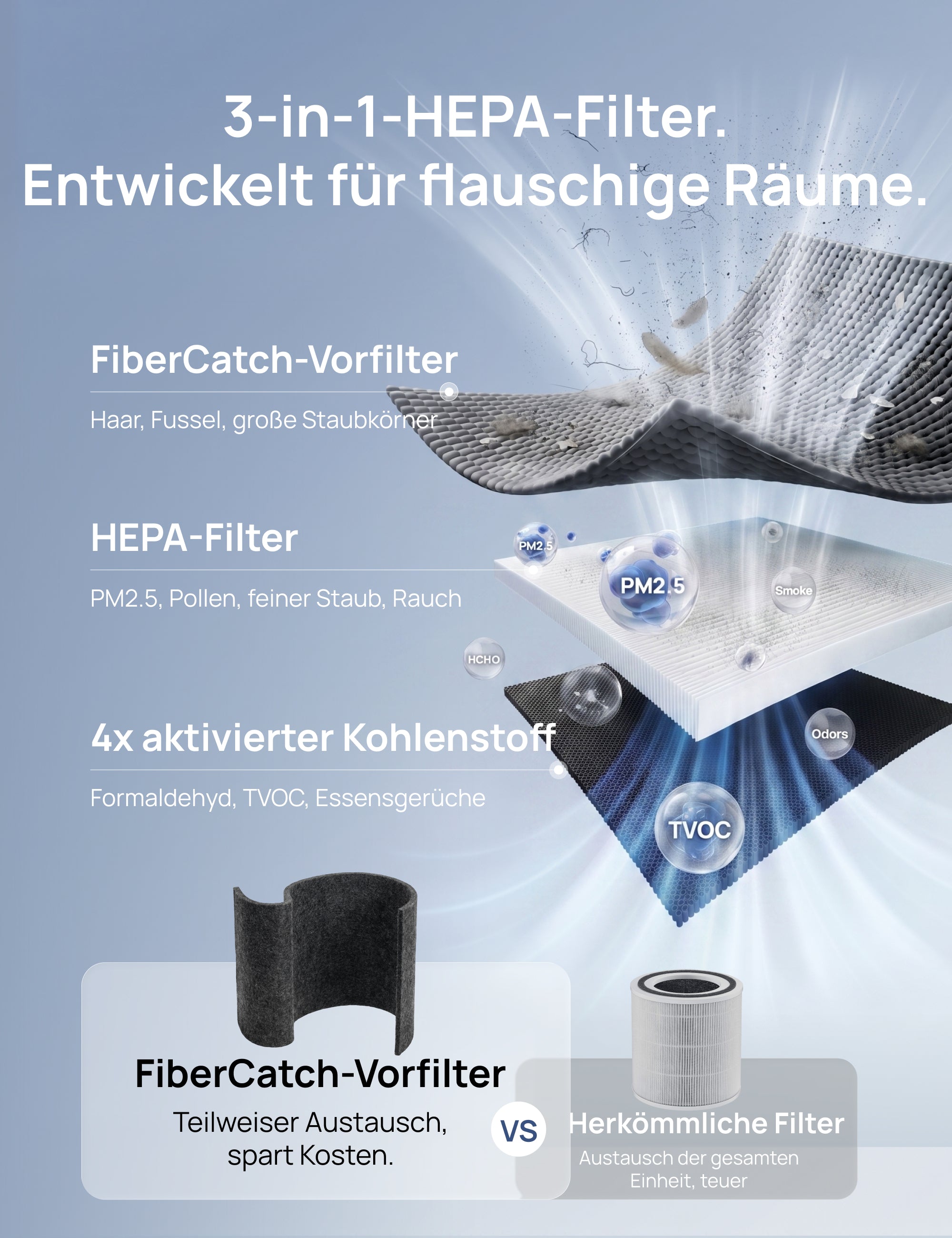 FiberCatch Vorfilter für 539AS & 530S Schwarz