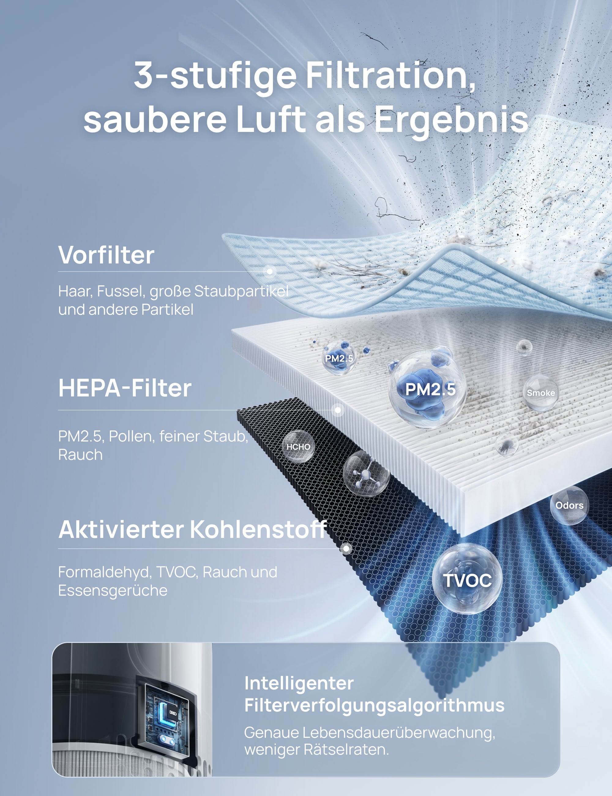 Luftreiniger 539S