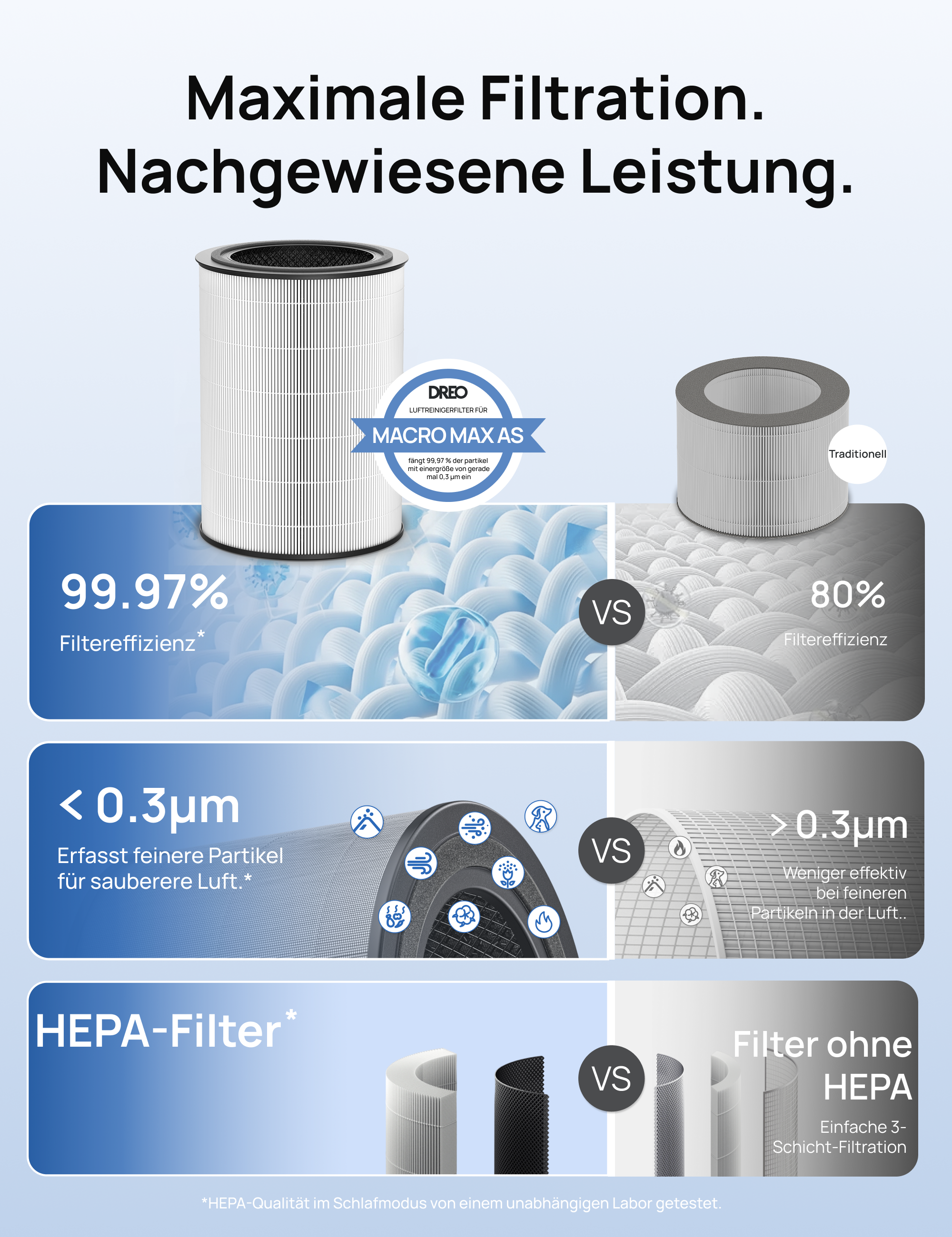 HEPA-Filter für Luftreiniger Macro Max AS