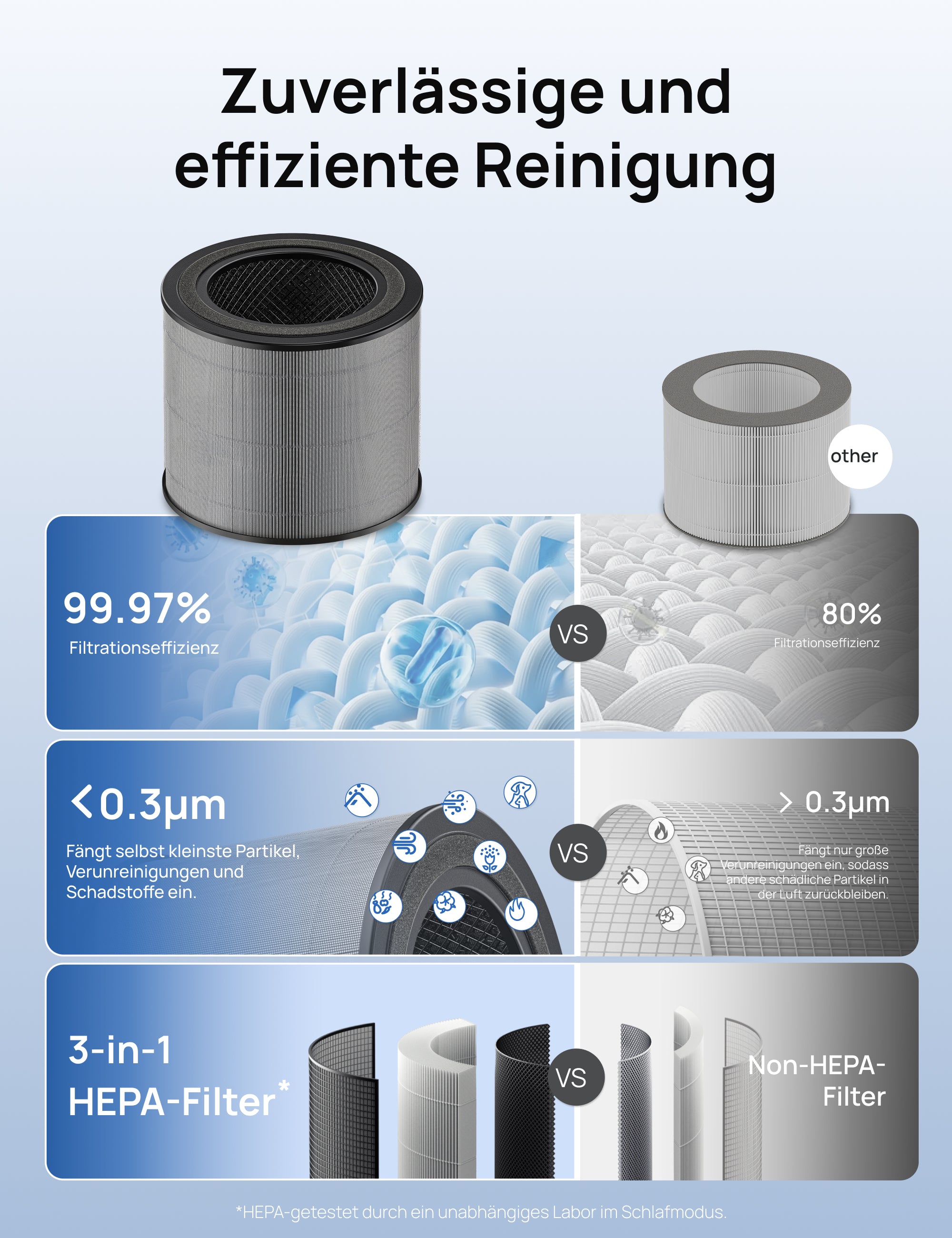 3-in-1 HEPA-Filter für Luftreiniger für 338/338S Schwarz/Weiß