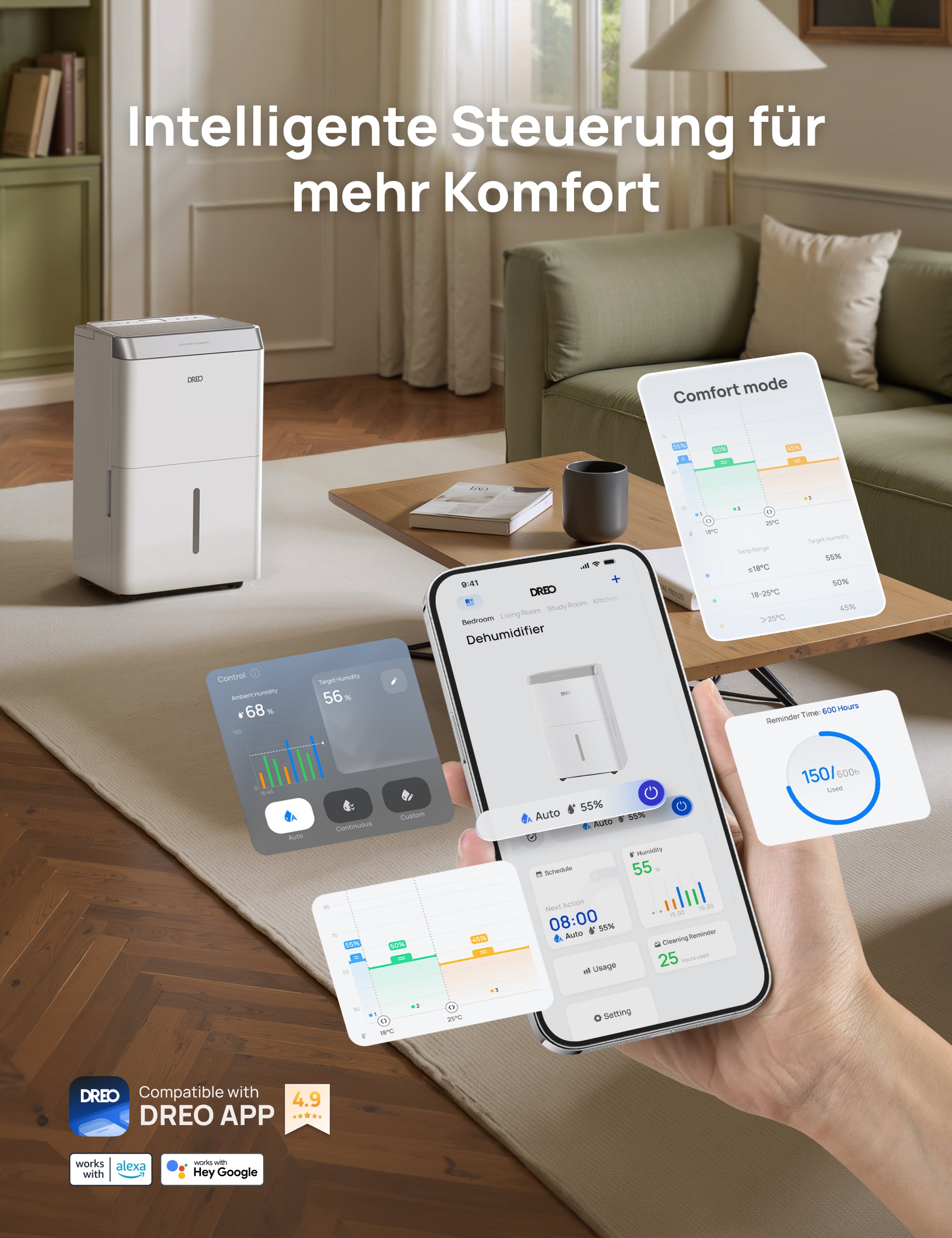 Luftentfeuchter 512S