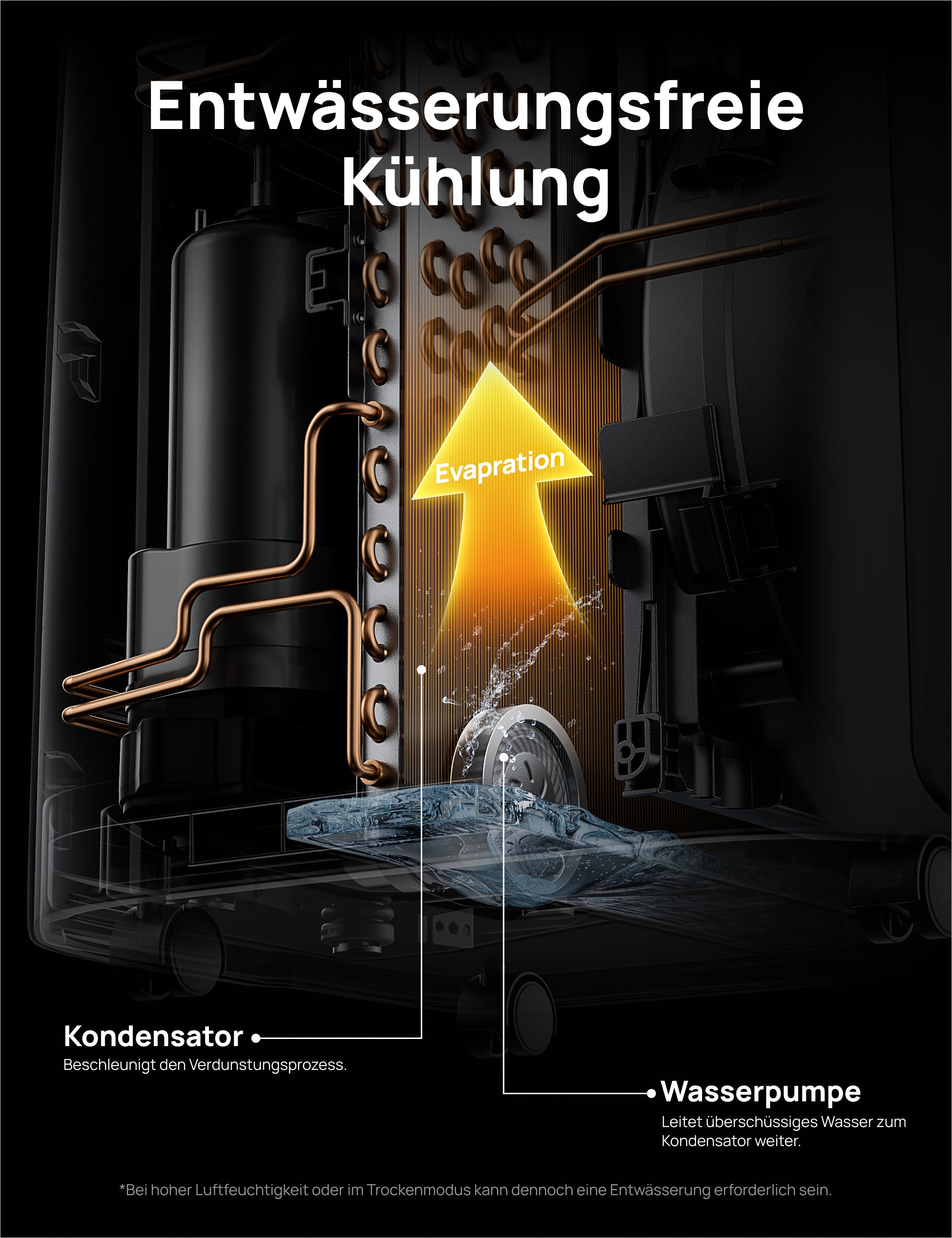 Intelligente Klimaanlage AC515S