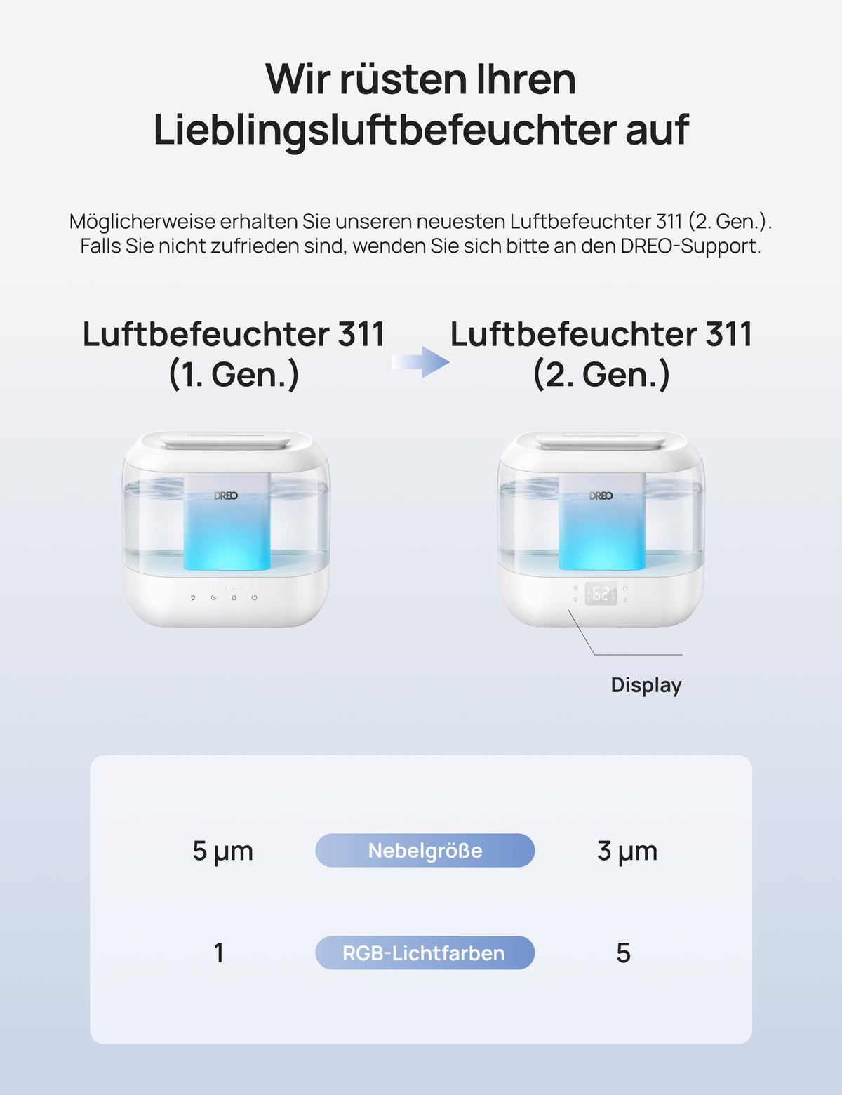 Luftbefeuchter 311