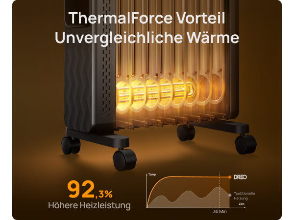 ThermalForce Vorteil