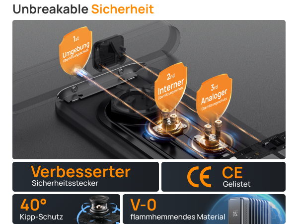 Unzerbrechliche Sicherheit