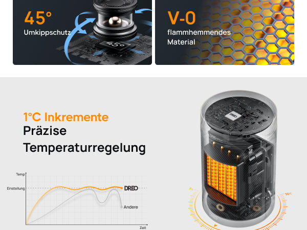 1°C Inkremente